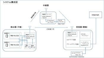 図1_システム構成図.jpg